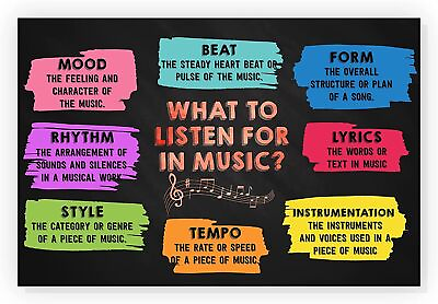 #ad #ad What To Listen For In Music Posters Music Teacher Classroom Wall Art Decorations $15.42