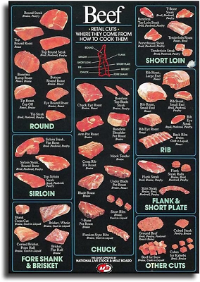 #ad Beef Cuts of Meat Butcher Chart Poster Canvas Wall Art Decor for Kitchen Superm $28.26