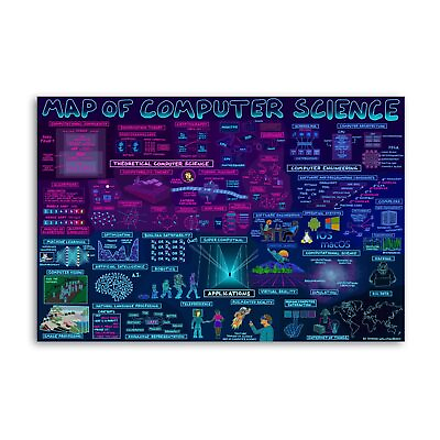 #ad The Map of Computer Science Poster Decorative Painting Canvas Wall Art Living... $28.29