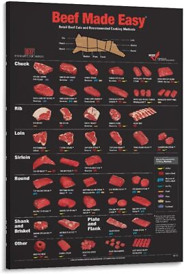 #ad #ad Beef Made Easy Chart Poster Dining Room Decor Wall Art Canvas Wall Art Framed $19.90