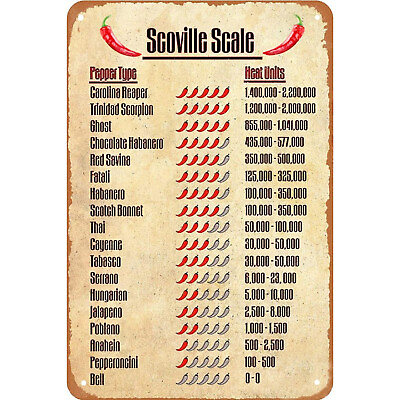#ad Vintage Metal Tin Sign Wall Art Kitchen Decor Retro Metal Poster Scoville Scale $15.99